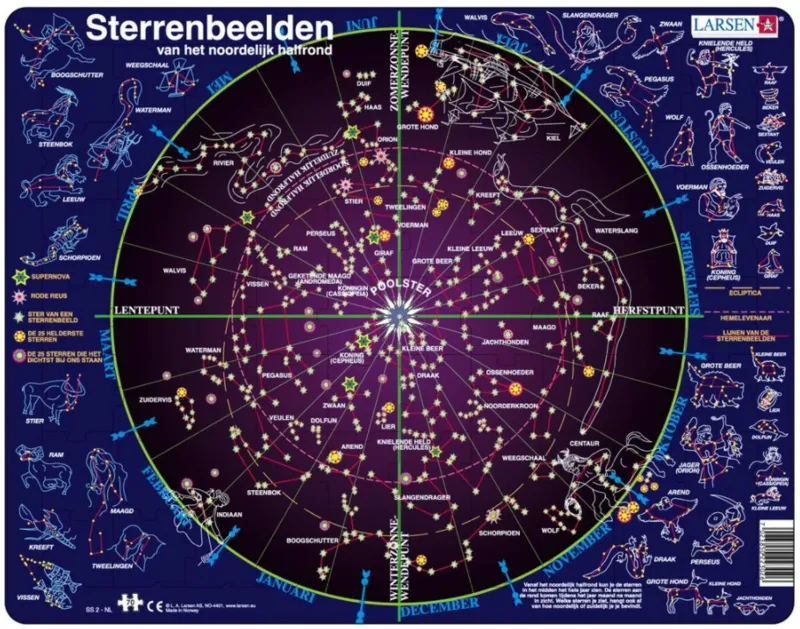 Rahmenpuzzle - Sternbilder (Holländisch)
